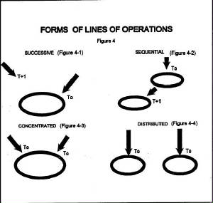 FormsOfLinesOfOperations.jpg